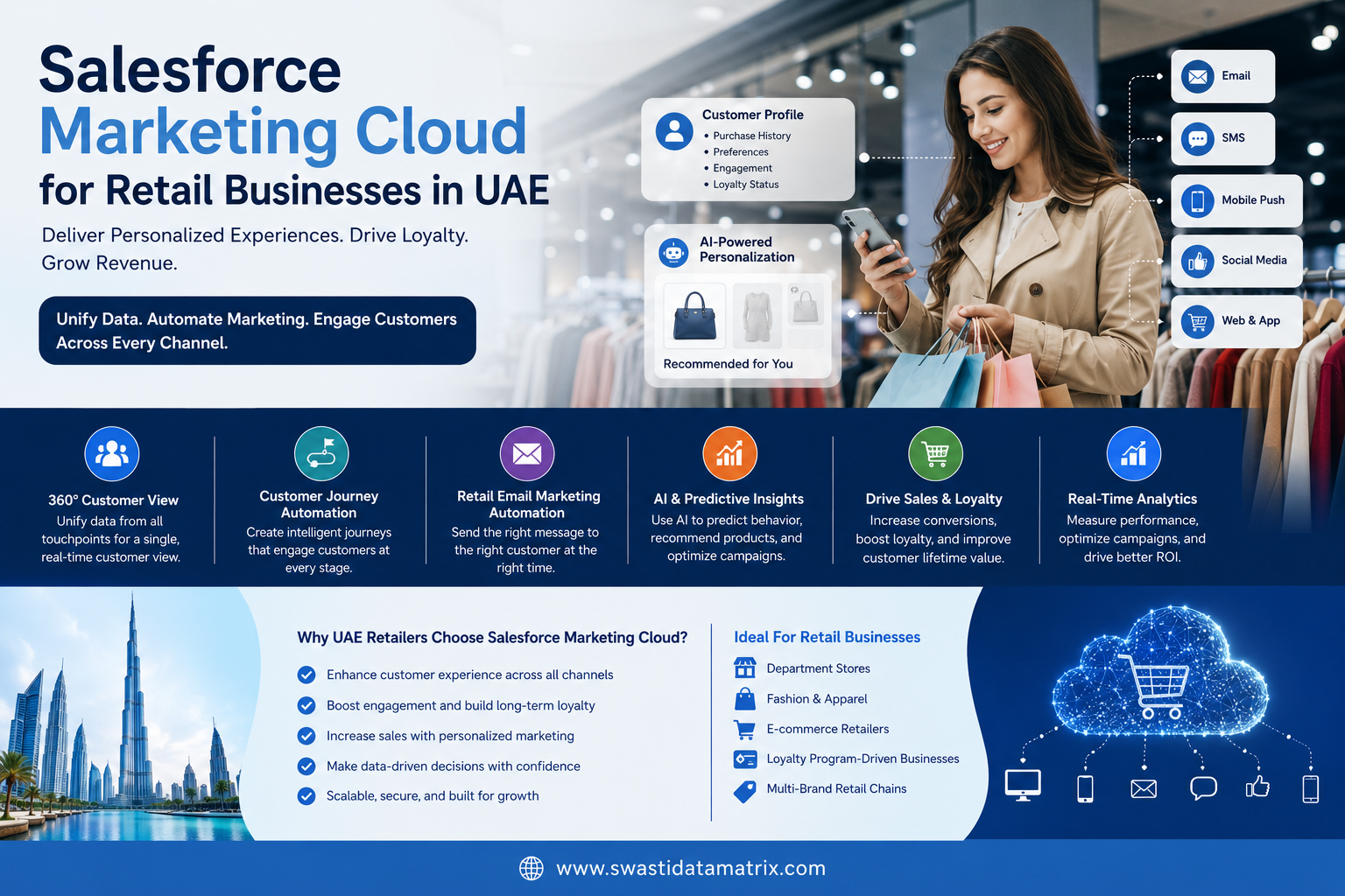 Salesforce Marketing Cloud for Retail Businesses in UAE