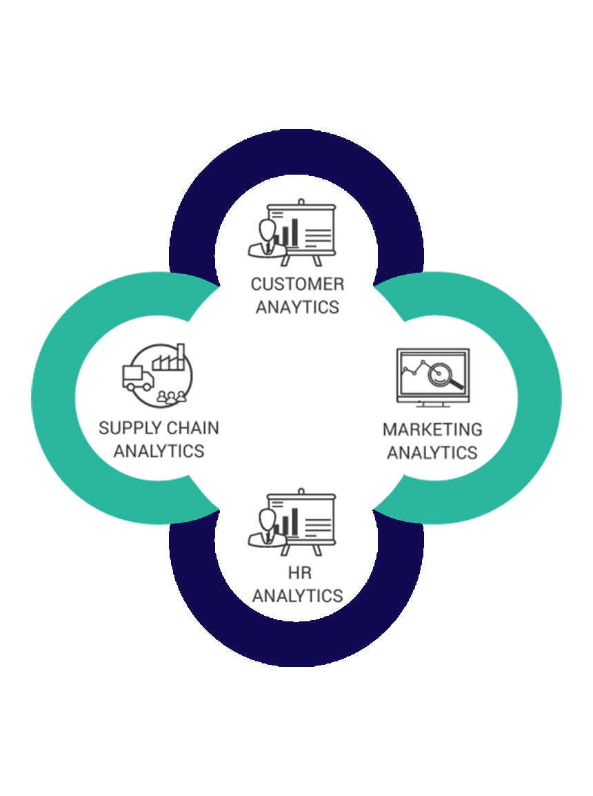 data analytics